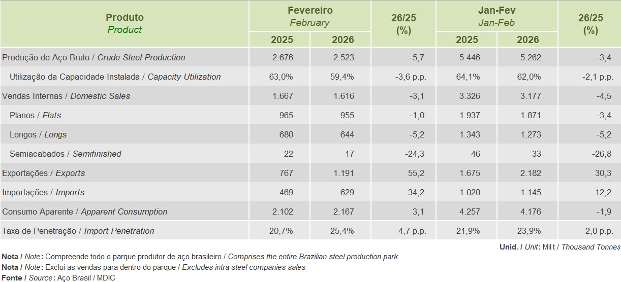 FEVEREIRO 2026 - PRODUÇÃO BRASILEIRA