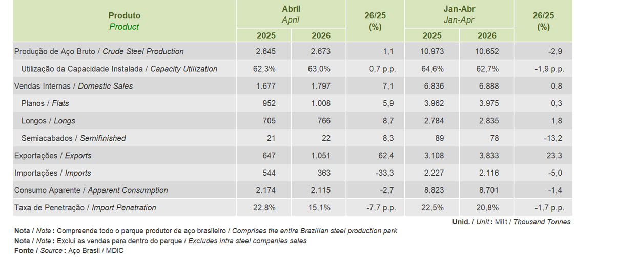 ABRIL 2026 - PRODUÇÃO BRASILEIRA