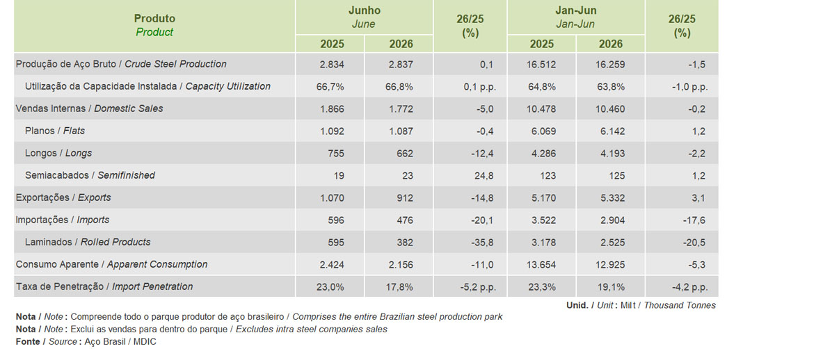 JUNHO 2026 - PRODUÇÃO BRASILEIRA