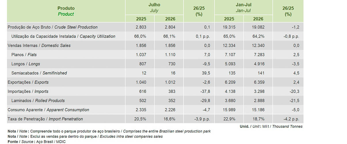 JULHO 2026 - PRODUÇÃO BRASILEIRA