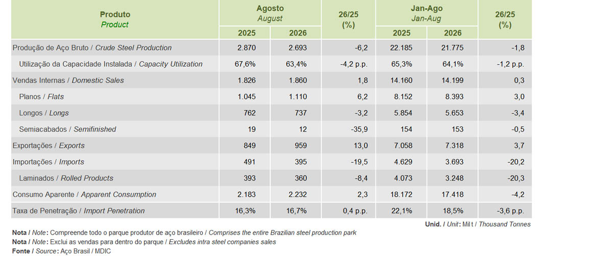 AGOSTO 2026 - PRODUÇÃO BRASILEIRA