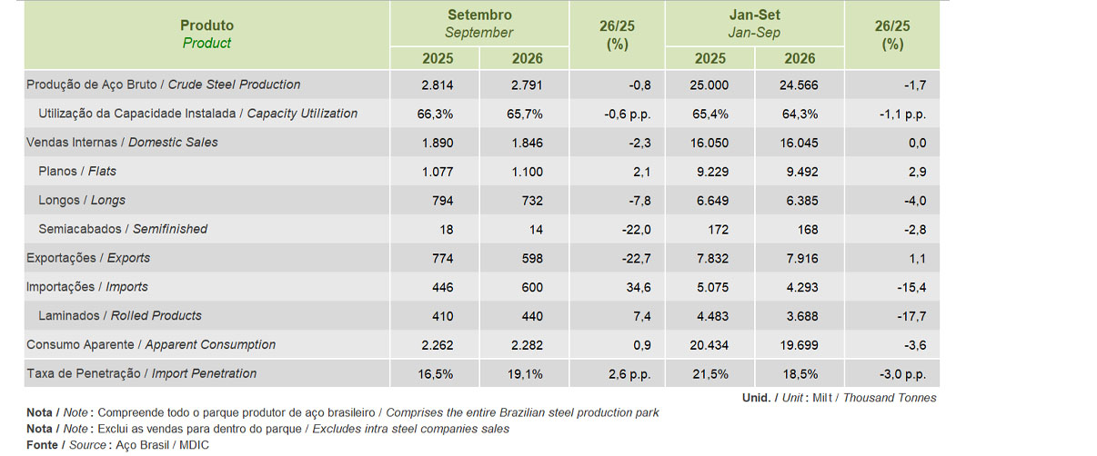 SETEMBRO 2026 - PRODUÇÃO BRASILEIRA